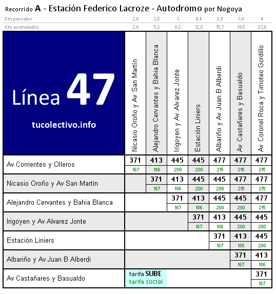 tarifa colectivo línea 47